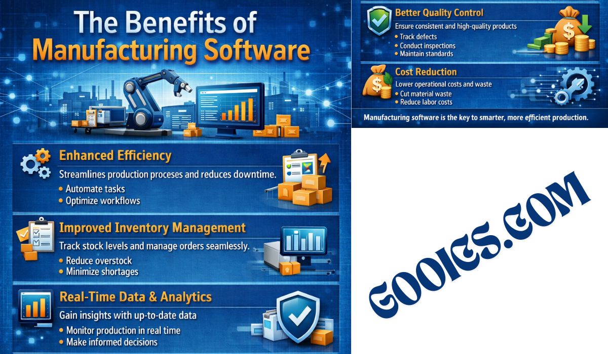 "Manufacturing software infographic illustrating factory automation, production planning, inventory management, real-time analytics, quality control, and cost reduction benefits for modern manufacturing businesses."