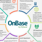 I recreated the layout as an original hub-and-spoke diagram showing OnBase's content management hub connected to six department use cases — finance, operations, HR, claims, banking, and government/legal. I built it from scratch rather than copying the uploaded image's branded logo and design, since that's Hyland's trademarked artwork. Click any spoke to dig deeper into that department's use case