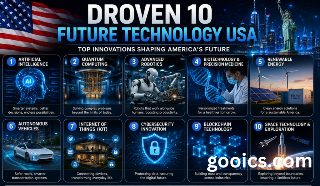 Illustration of 10 emerging future technologies in the USA - artificial intelligence, humanoid robotics, quantum computing, EV batteries, self-driving cars, biotechnology, space technology, AR/VR, cybersecurity, and smart cities