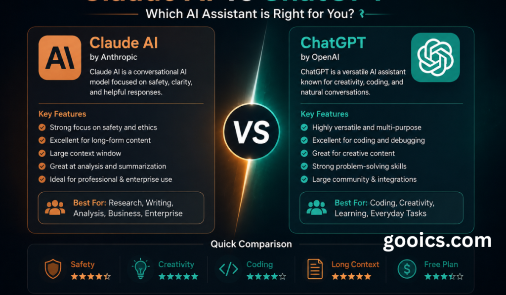 Claude AI vs ChatGPT comparison infographic highlighting features, pricing, strengths, coding capabilities, creativity, safety, long-context support, and best use cases for businesses, students, and professionals in 2026.
