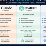 Infographic comparing Claude, ChatGPT, and Gemini AI assistants, highlighting models, strengths, context windows, best uses, pricing, and unique features.
