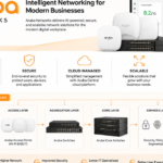 Aruba Networks infographic showing AI-powered secure networking solutions, cloud management, and scalable network architecture with access points and switches.