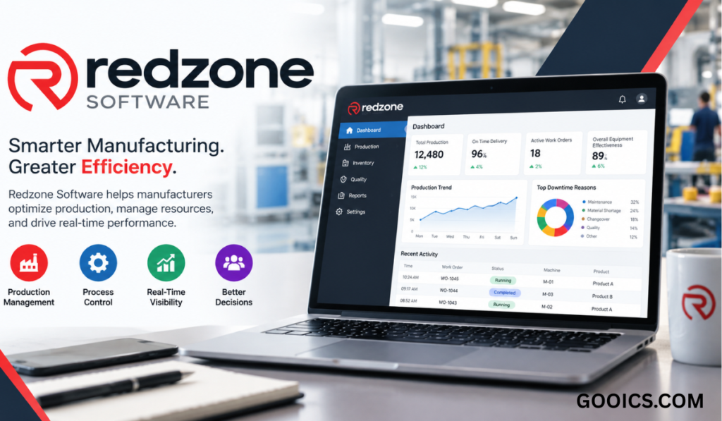 Redzone Software dashboard on a laptop for manufacturing production management, real-time performance tracking, process control, inventory, quality monitoring, and operational efficiency.