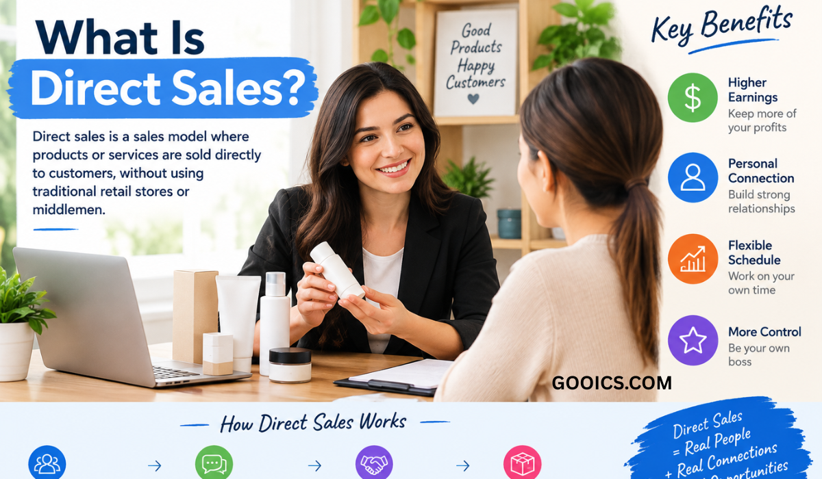 What Is Direct Sales infographic explaining how direct sales works, showing a salesperson demonstrating products directly to customers, discussing product benefits, and completing a sale without a traditional retail store.